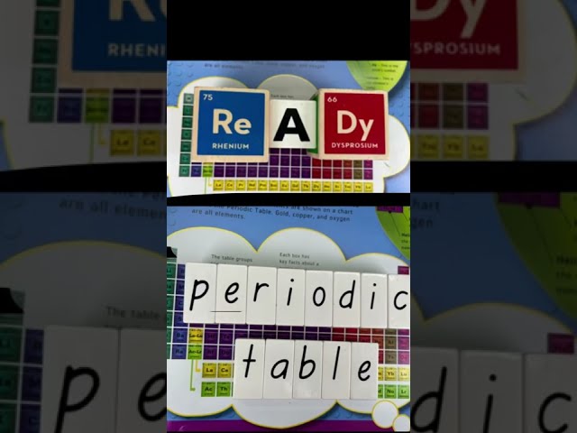 Elements of The Periodic Table 1-10 with ASAP Science Song #youtubeshorts #superideaslab #shorts